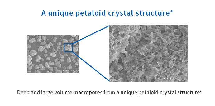 Unique crystal structure of FLORITE