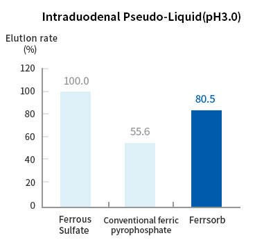 Intraduodenal Pseudo-liquid